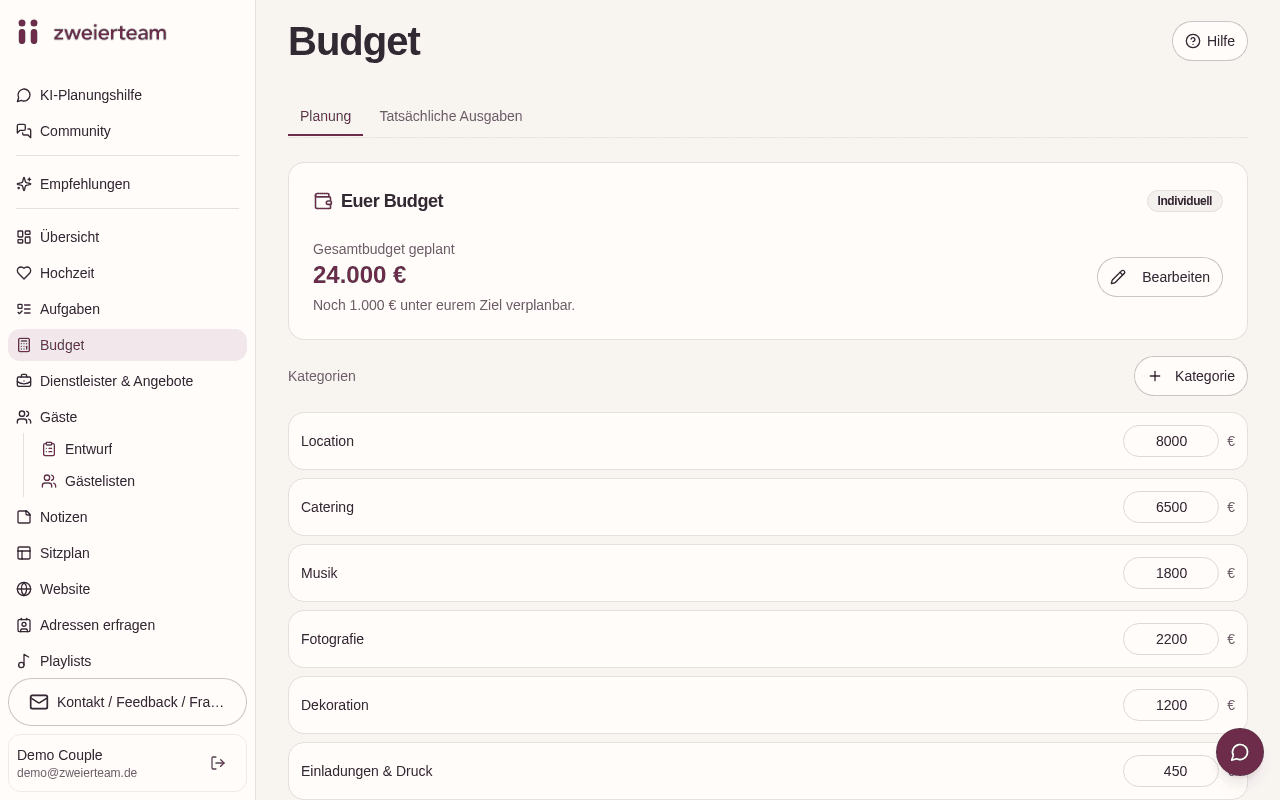 Budgetplanung