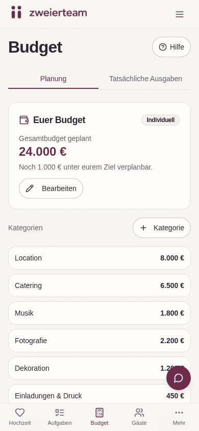 Budgetplanung